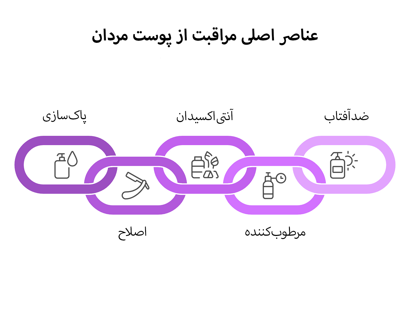 مراقبت از پوست در آقایان