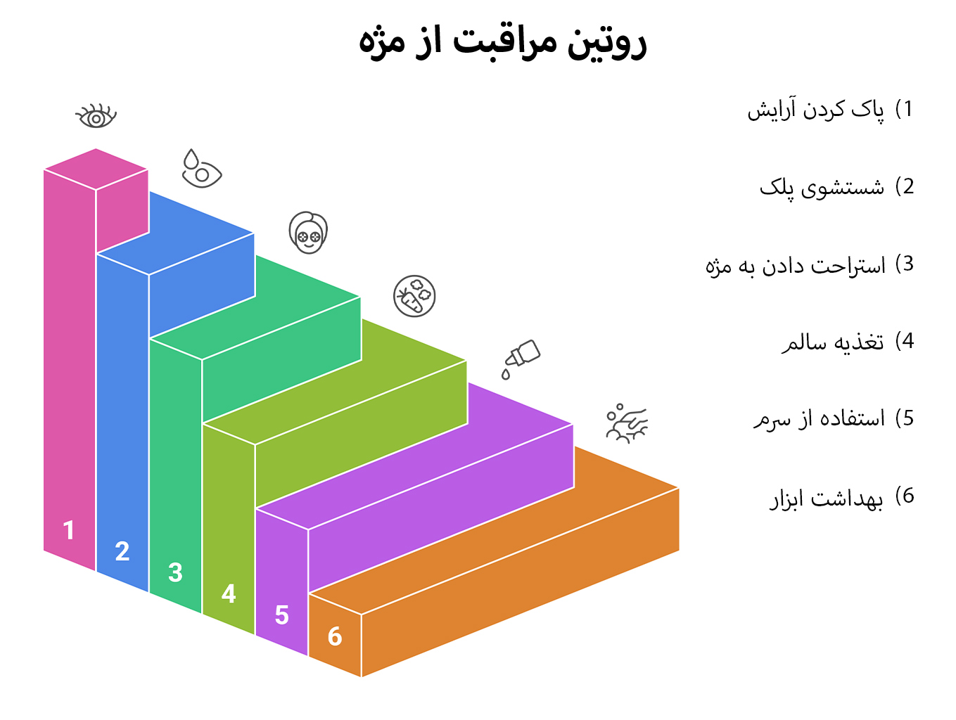 شش مرحله روتین کامل مراقبت از مژه برای جلوگیری از ریزش و بهبود رشد