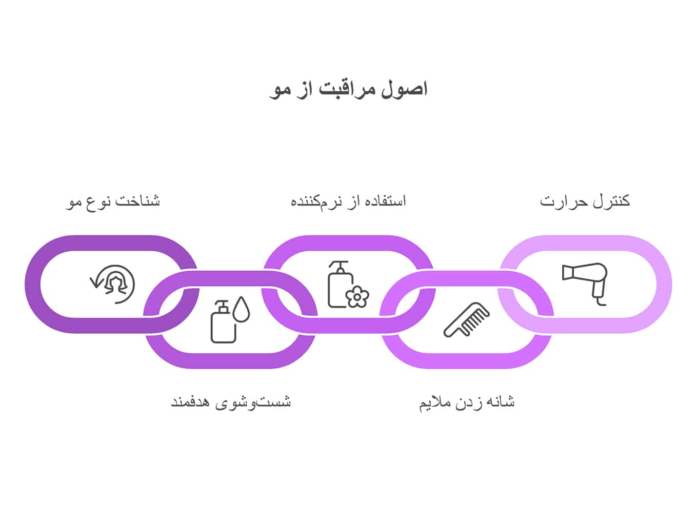 مراقبت اصولی از مو