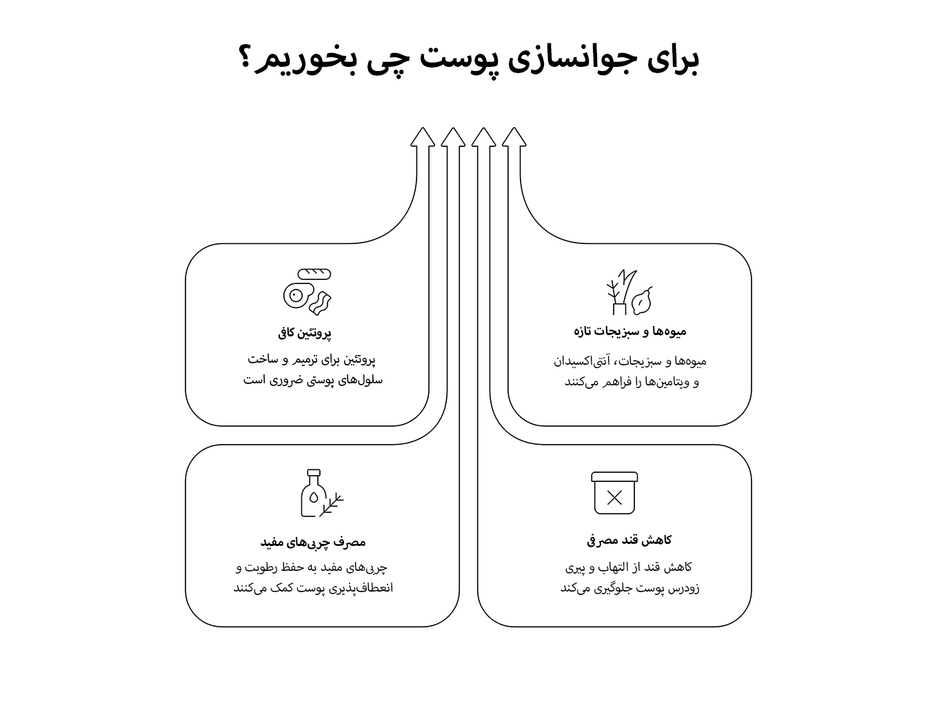 جوانسازی پوست صورت در منزل