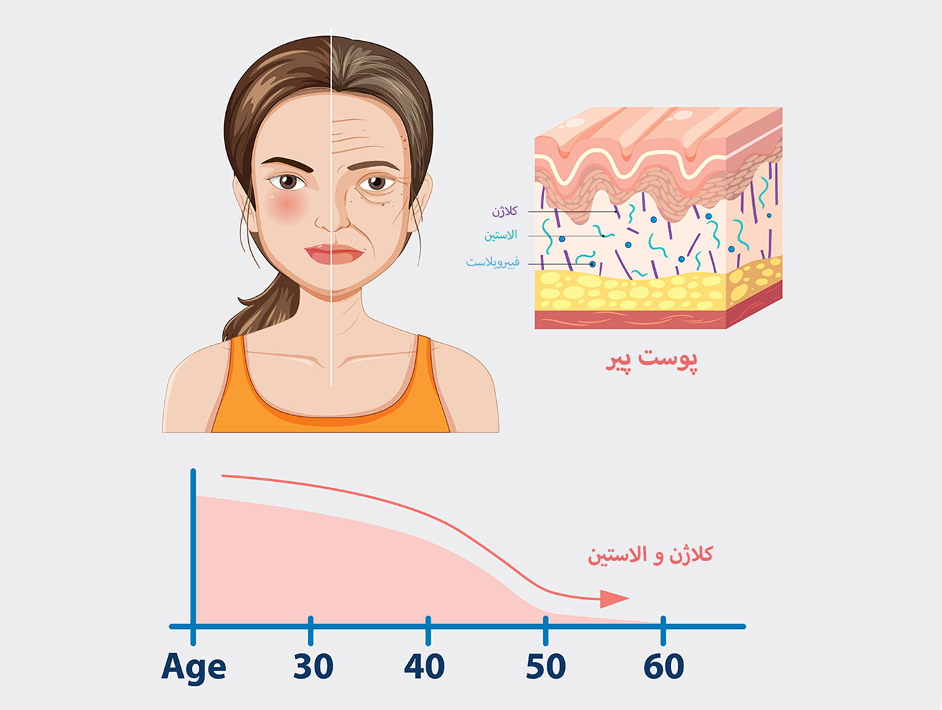 جوانسازی پوست
